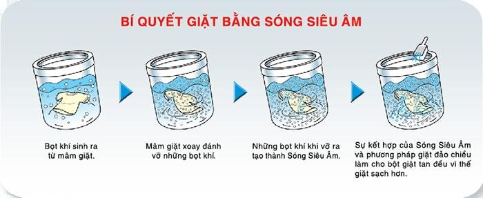 Công nghệ giặt sóng siêu âm - Máy giặt Aqua 9kg AQW-U91BT(N)