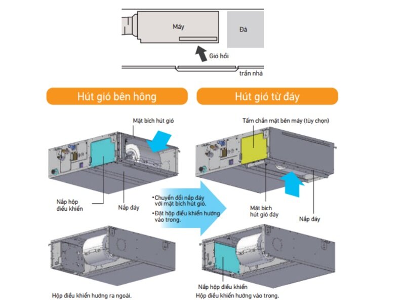 Điều hòa Daikin FBA140BVMA9/RZA140DV1 