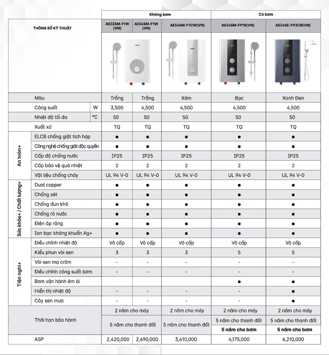 Aqua AEI45M-FP1S(VN)