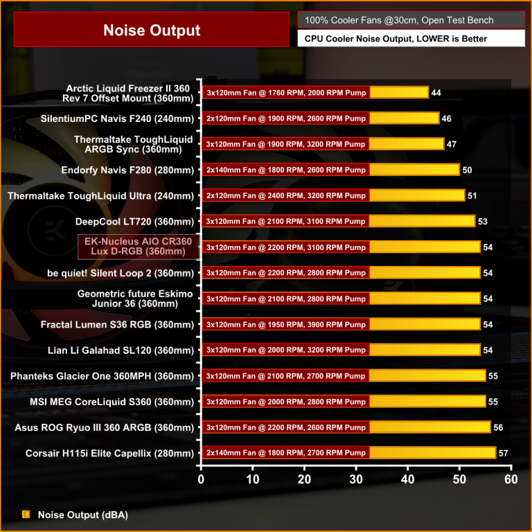 EK-Nucleus AIO CR360 Dark