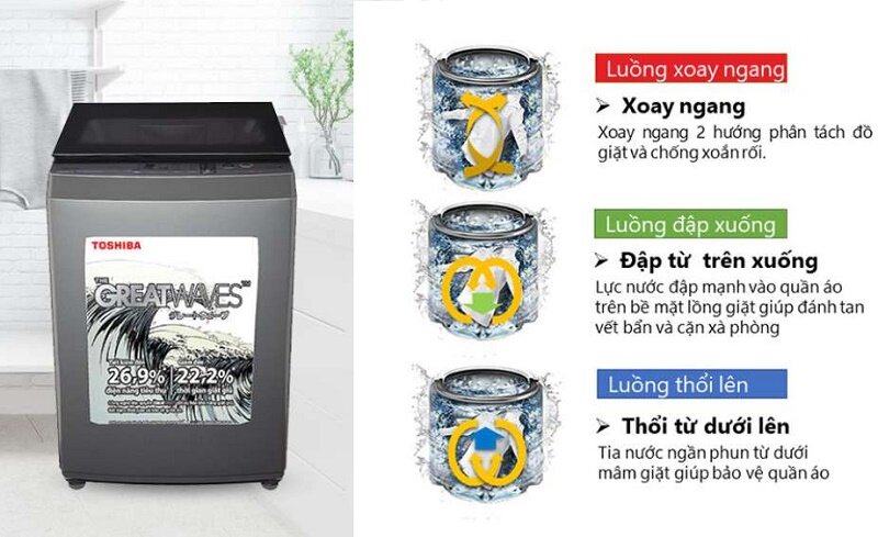 Máy giặt Toshiba AW-UK1150HV công nghệ giặt