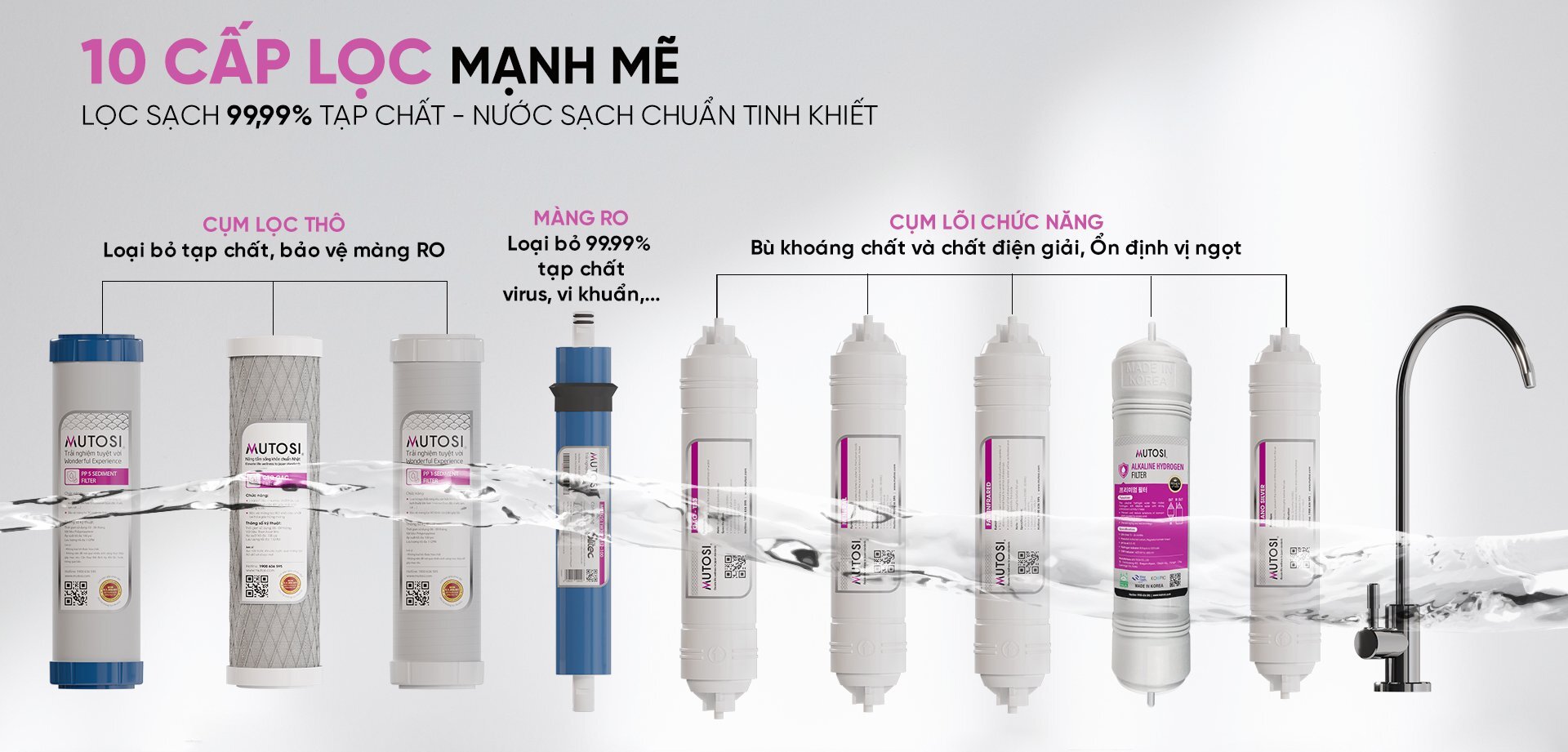 Máy lọc nước ion kiềm Hydrogen  