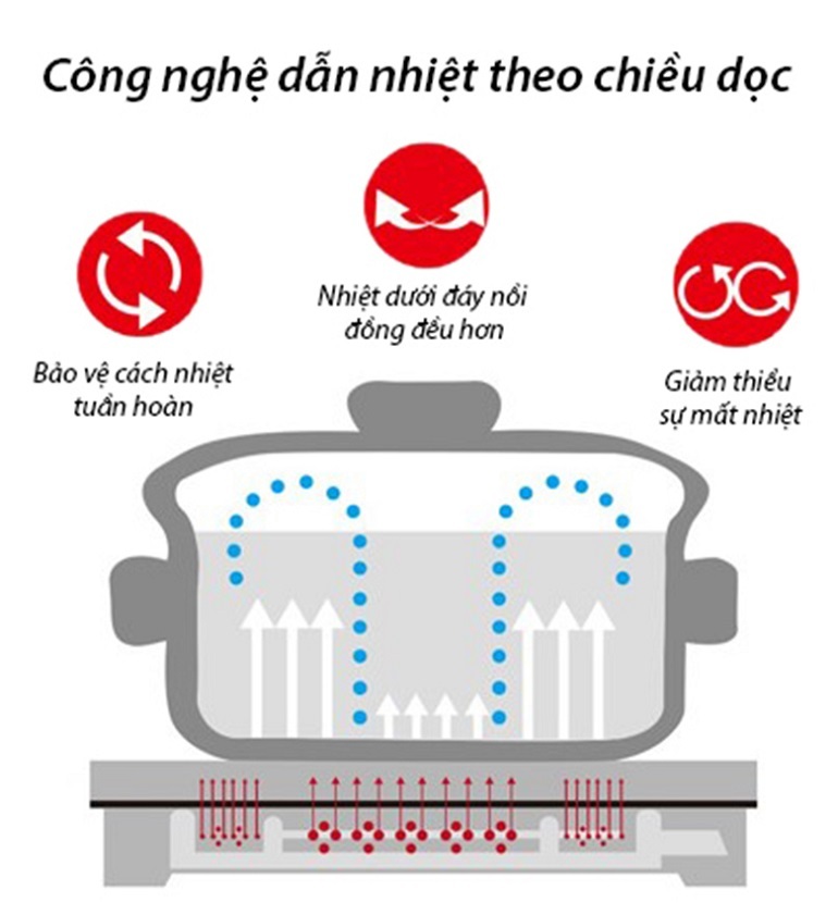 Bếp từ dương 1 vùng nấu Kangaroo KG434i Bếp từ dương 1 vùng nấu Kangaroo KG434i