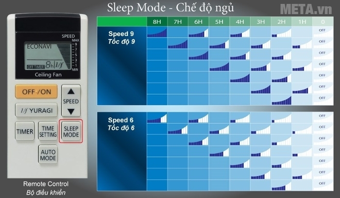 tốc độ tốc độ