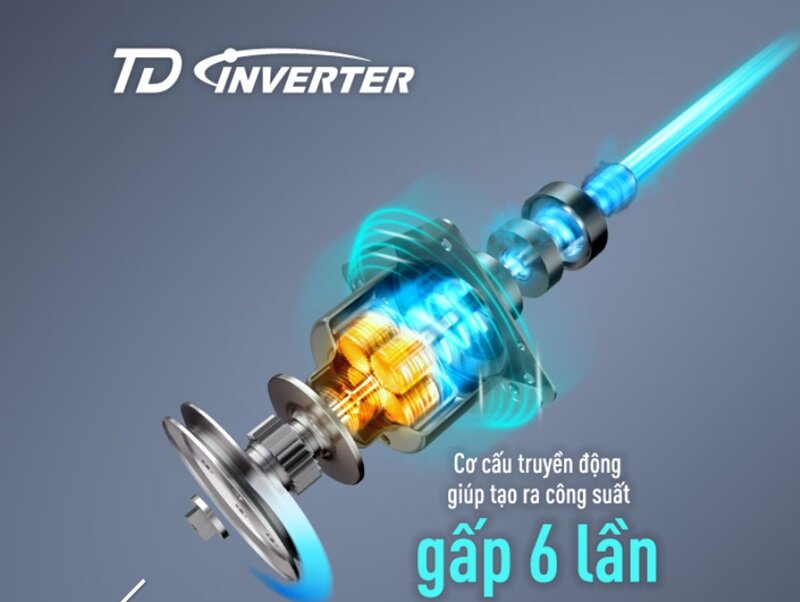 Máy giặt Panasonic Inverter 8.5 kg NA-FD85X1LRV công nghệ inverter