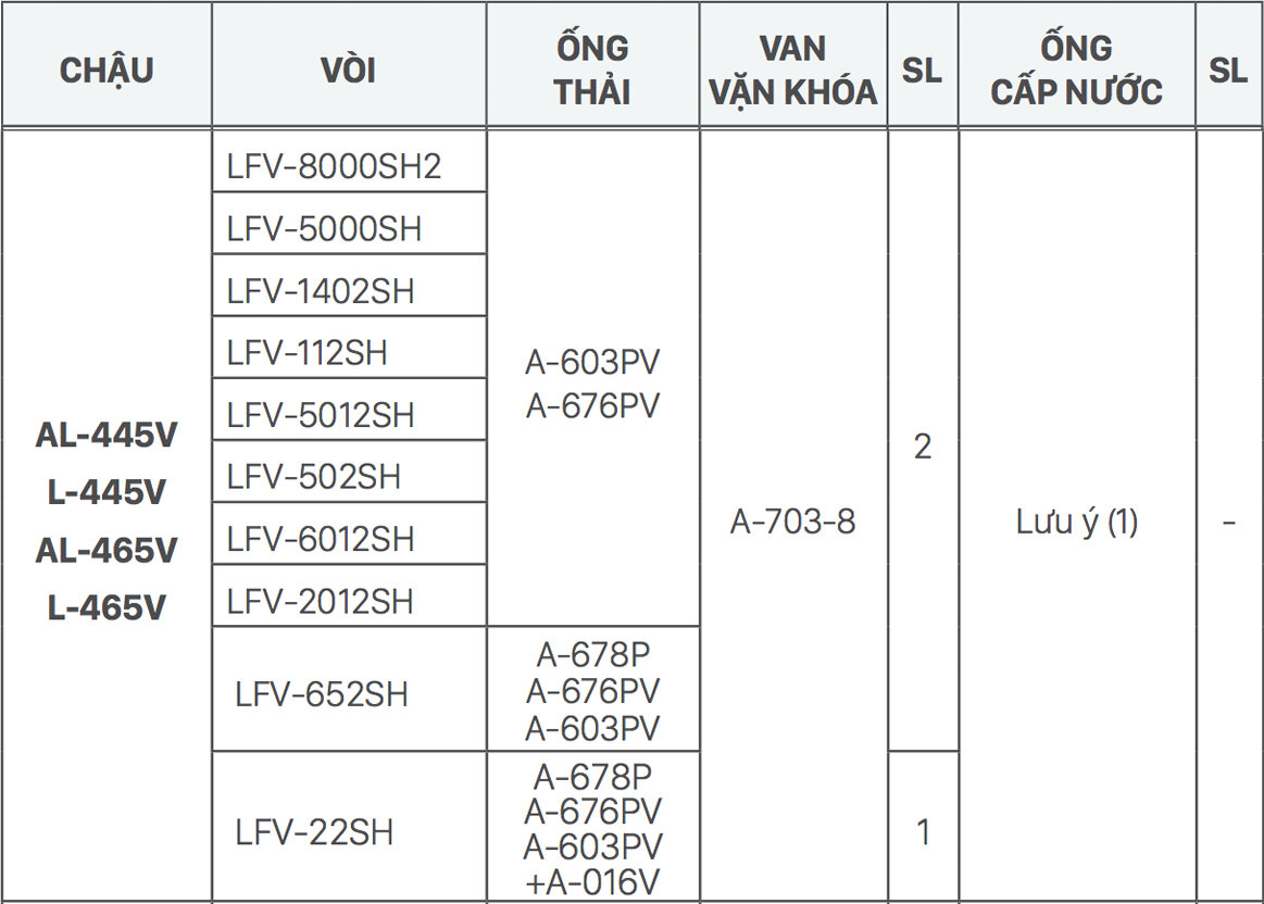 Gợi ý kết hợp vòi rửa và chậu rửa mặt lavabo INAX L-465V