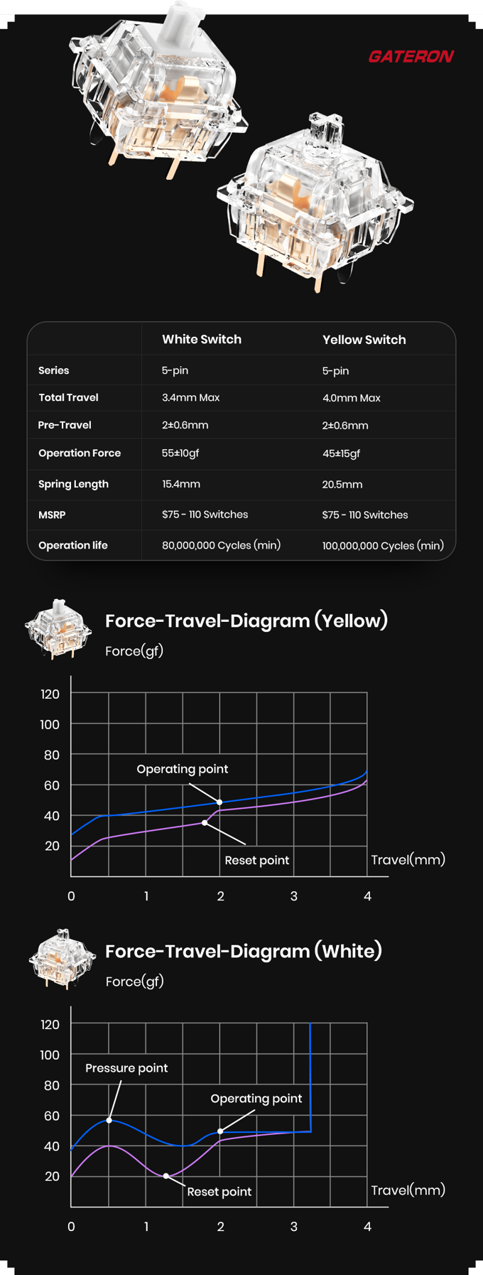 Bàn phím Machenike KT84-B84W Smart Screen Tri-mode 4