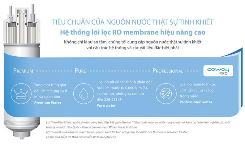 máy lọc nước Coway CHP-18AR sử dụng lõi lọc RO chính hãng hiệu suất lọc cao