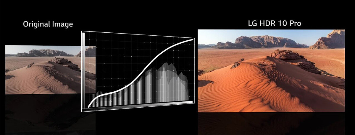 Cải thiện hình ảnh vượt trội với công nghệ HDR10 Pro