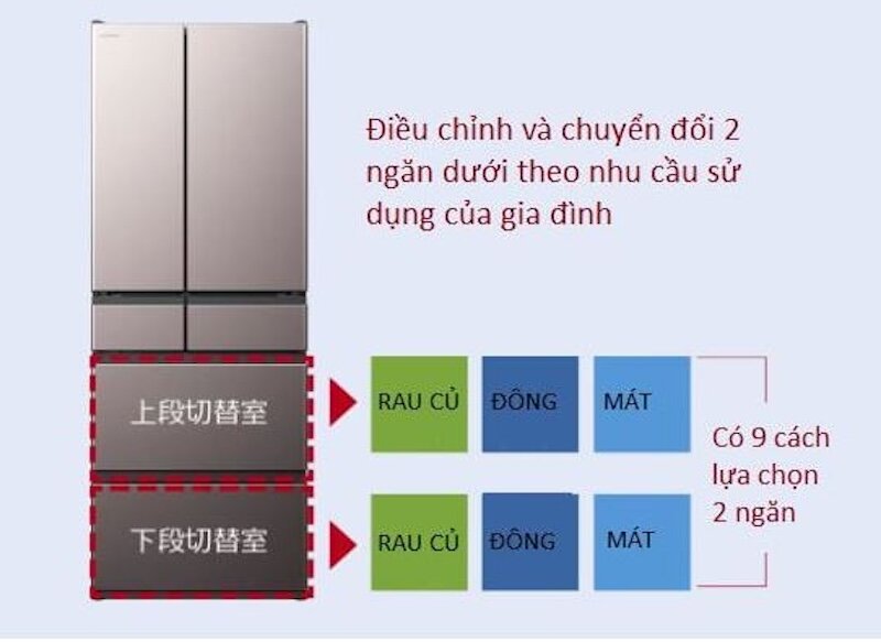 Ngăn thực phẩm tươi sống chuyên dụng của tủ lạnh Hitachi R-KWC50S/R 