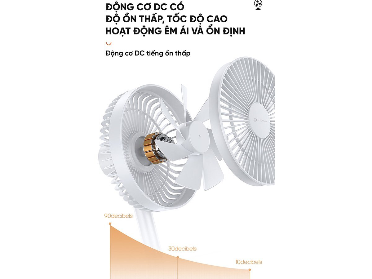 Quạt tích điện Lumias  