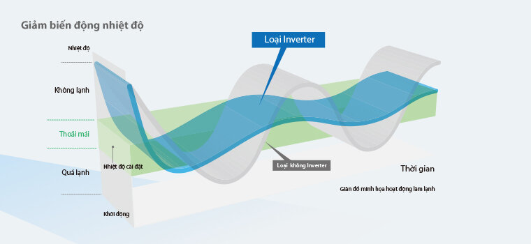 Điều hòa 1 chiều Inverter Daikin FTKC71NVMV/RKC71NVMV 26.000BTU