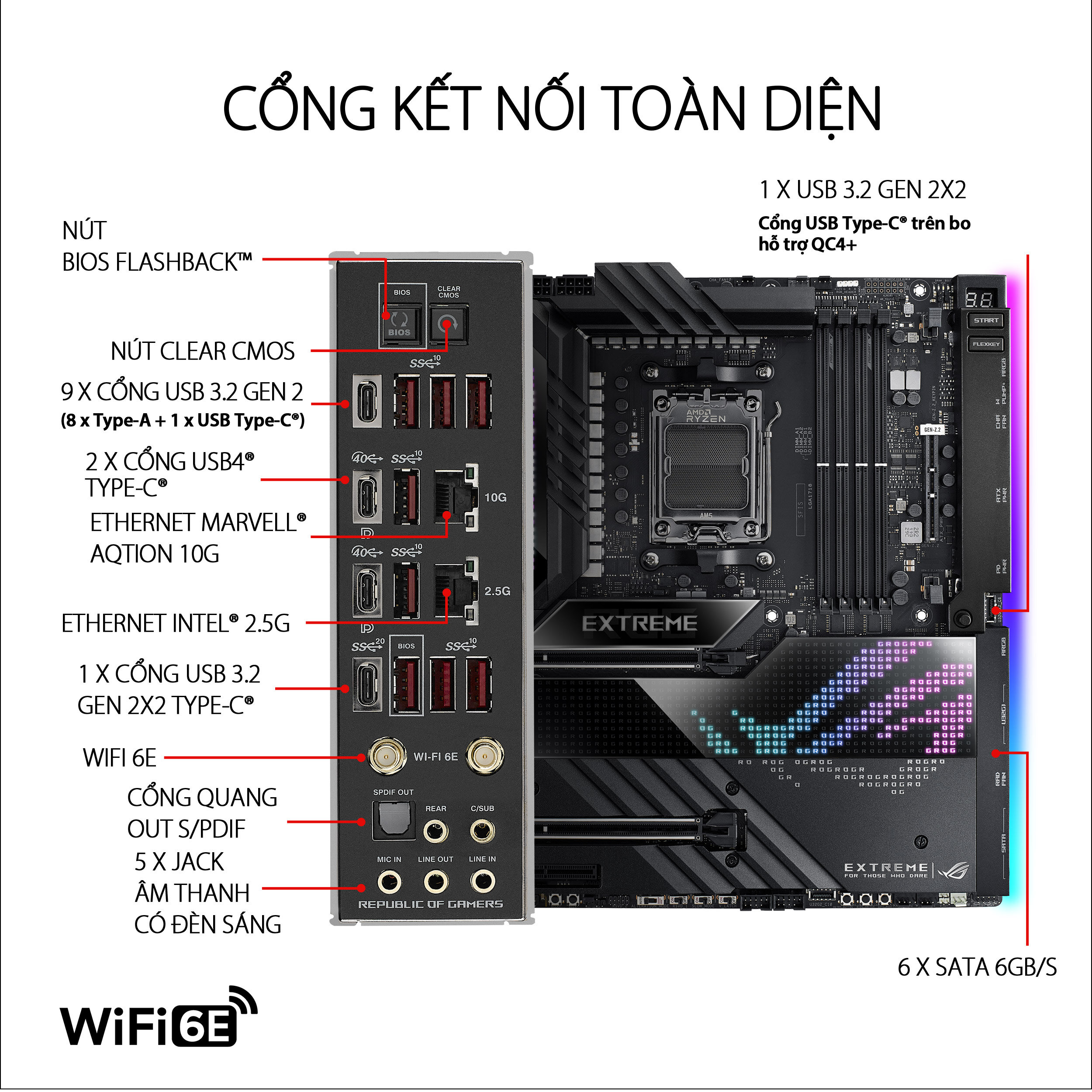 Mainboard ASUS ROG CROSSHAIR X670E EXTREME