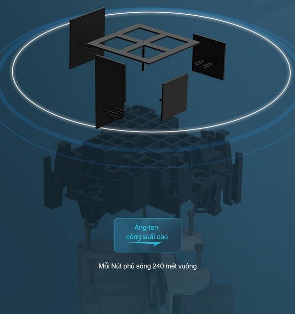 Bộ phát wifi Linksys Velop WHW0302 2-Pack TRI-BAND (Chuẩn AC/AC2200Mbps/Wifi Mesh/55 User) - Cũ đẹp (Full box) 4