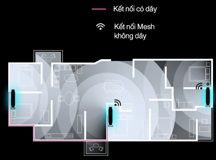 Bộ phát wifi 6 Linksys E9450-AH 1-Pack MAX-STREAM (Chuẩn AX/AX5400Mbps/Wifi Mesh/35 User) - Cũ đẹp (Full box)