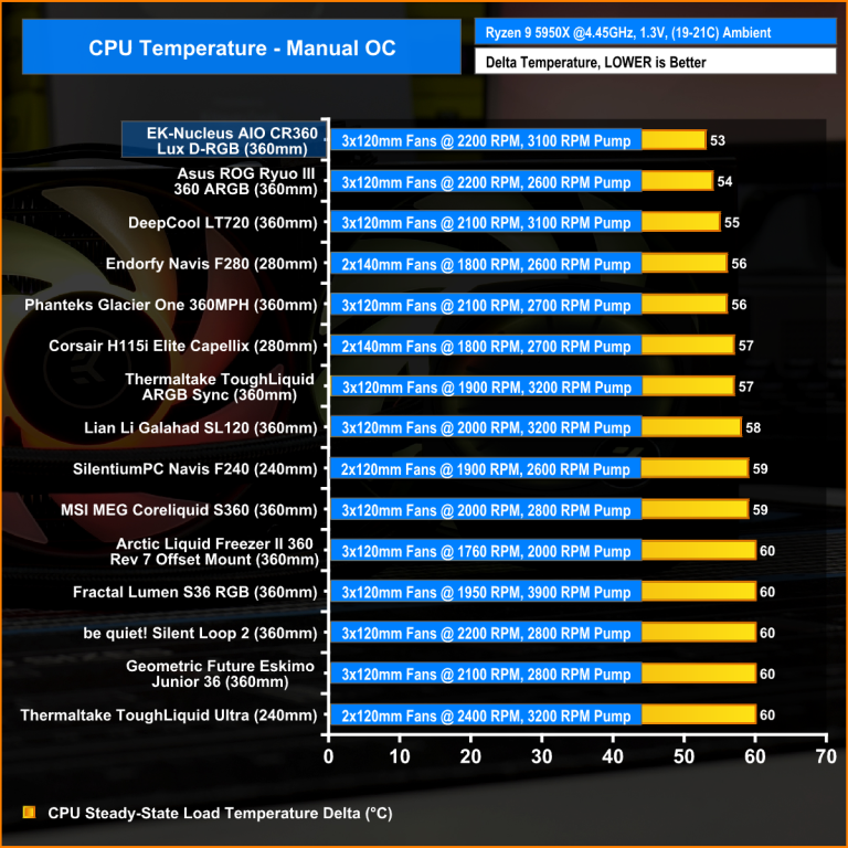 EK-Nucleus AIO CR360 Dark