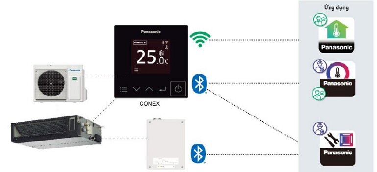 Điều hòa âm trần Panasonic S-18PF3HB có ống gió có thể lắp đặt linh hoạt
