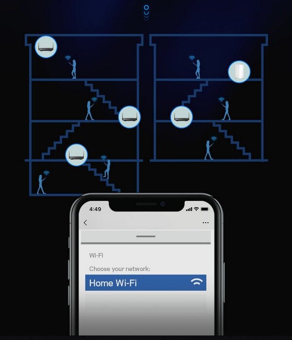 Bộ phát wifi 6 Linksys MR9600-AH (Chuẩn AX/AX6000Mbps/Wifi Mesh/45 User) - Cũ đẹp (Full box) 3