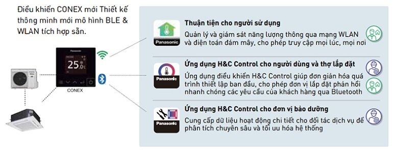 Điều hòa Panasonic S-3448PU3HB/U-34PZ3H5
