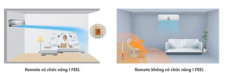 Điều hòa 1 chiều Inverter Electrolux ESV18CRO-B1 - 18.000BTU