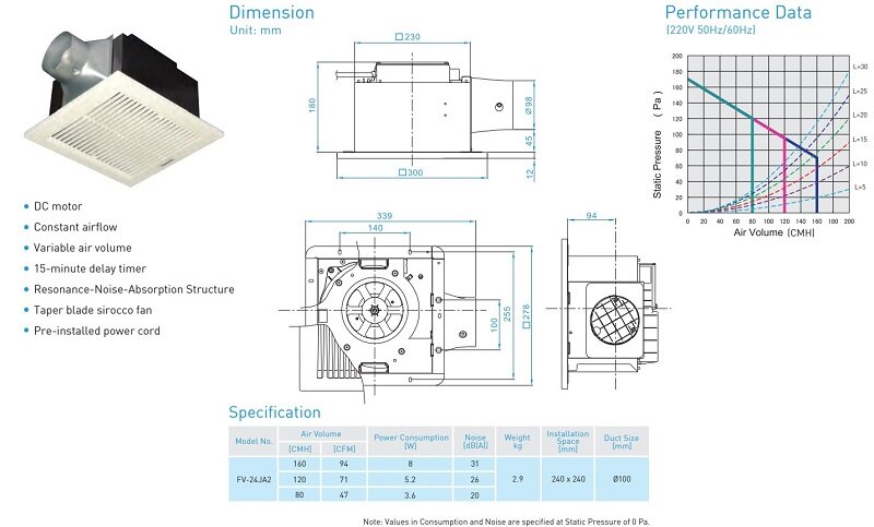 Bản vẽ ký thuật quạt hút âm trần nối ống gió Panasonic FV 24JA2