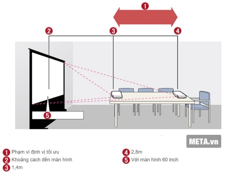 Máy chiếu Casio XJ-A147 Máy chiếu Casio XJ-A147