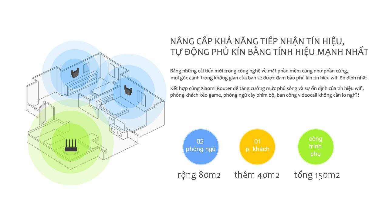 Bộ kính sóng Wifi Xiaomi Repeater Pro màu...