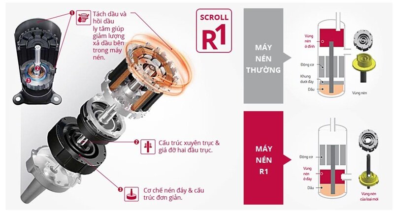 Điều hòa LG 30000 BTU 1 chiều Inverter ATUQ30LNLE7/ATNQ30GNLE7
