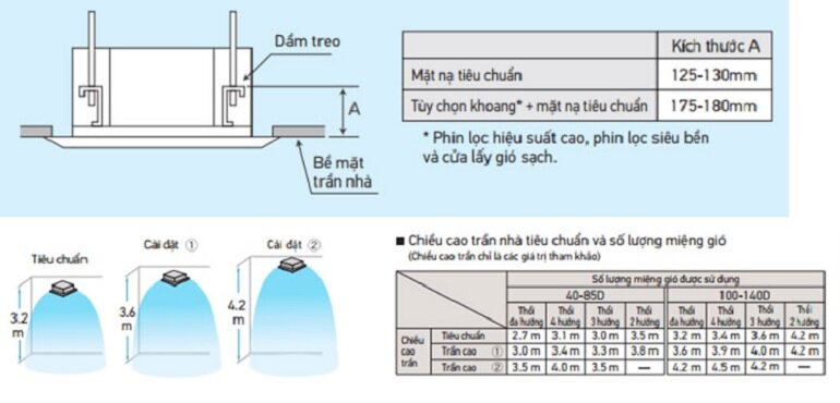 Điều hòa Daikin Inverter 34000 BTU 1 chiều FCFC100DVM/RZFC100DVM gas R-32 - Điều khiển dây, phin lọc Merv8