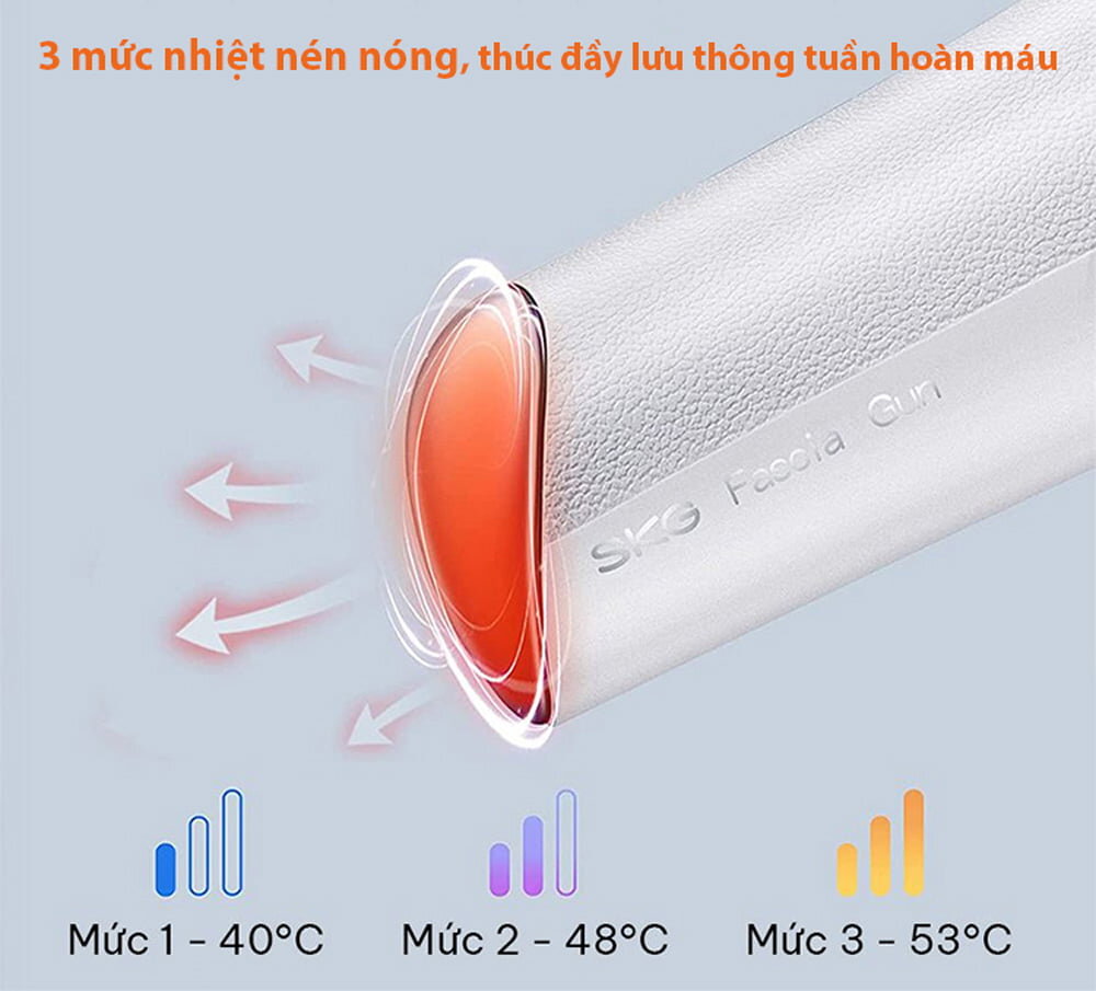 Máy Massage Cầm Tay SKG F5 (