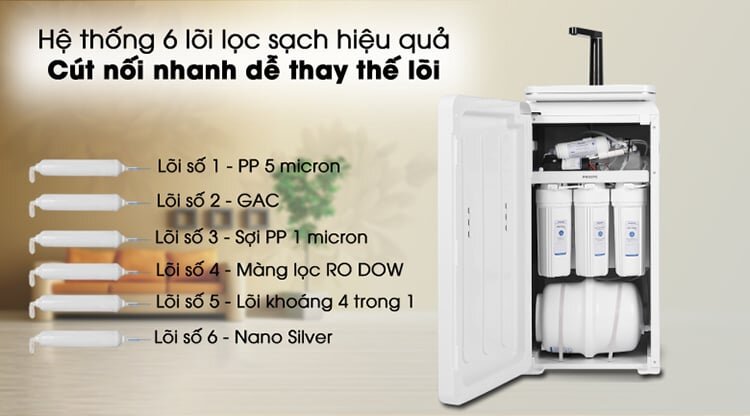 Hệ thống 6 lõi lọc của máy lọc nước RO Philips ADD8980 