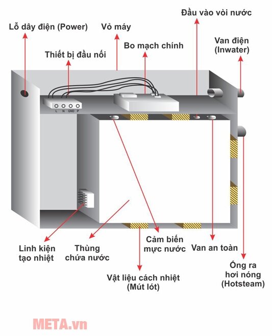 Máy xông hơi gia đình Homesteam MA 660HS