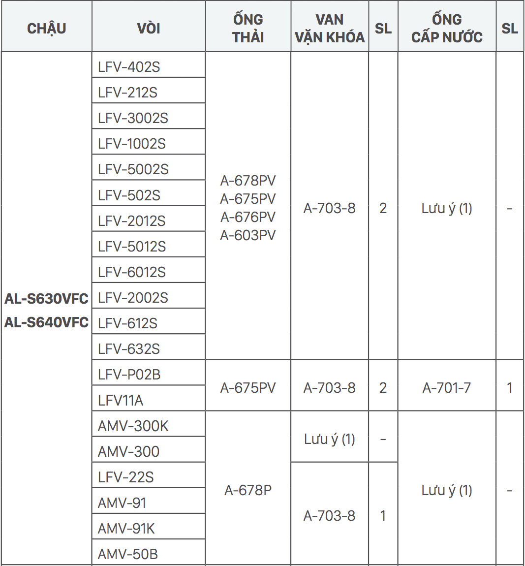 Gợi ý kết hợp vòi rửa và chậu rửa tay lavabo INAX đặt bàn AL-632V 
