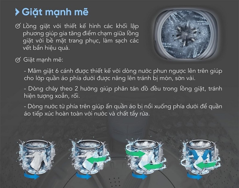Máy giặt Funiki 10.5kg T6105ABG 4 máy giặt Funiki 10,5kg T6105ABG