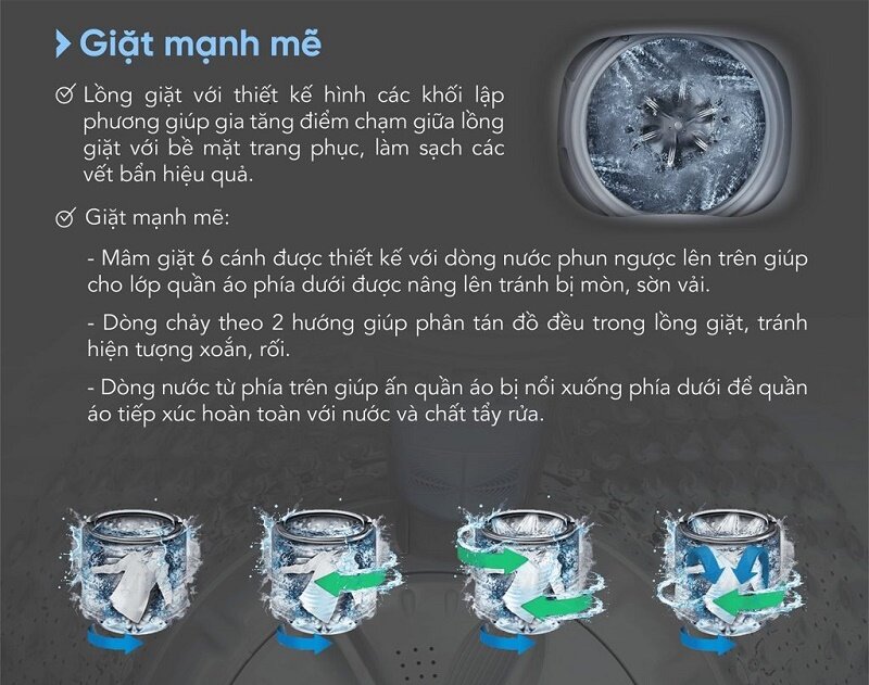 máy giặt Funiki 10,5kg T6105ABG