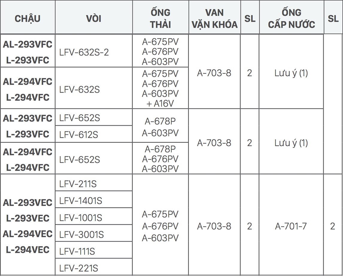 Gợi ý kết hợp vòi rửa và chậu rửa lavabo đặt bàn AL-293V FC