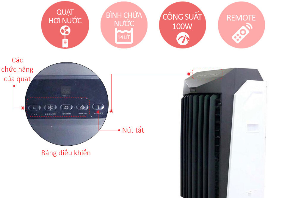 Quạt điều hòa Boss S102 Quạt điều hòa Boss S102