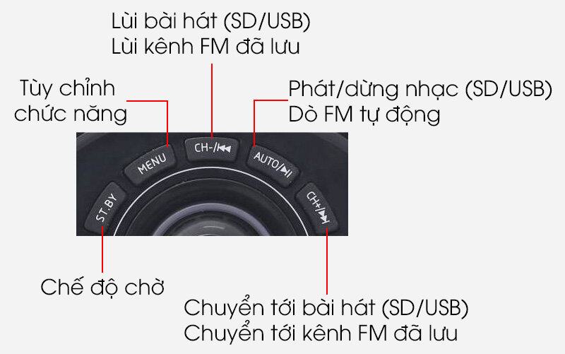 Loa Vi Tính Bluetooth Enkor E206 Loa Vi Tính Bluetooth Enkor E206