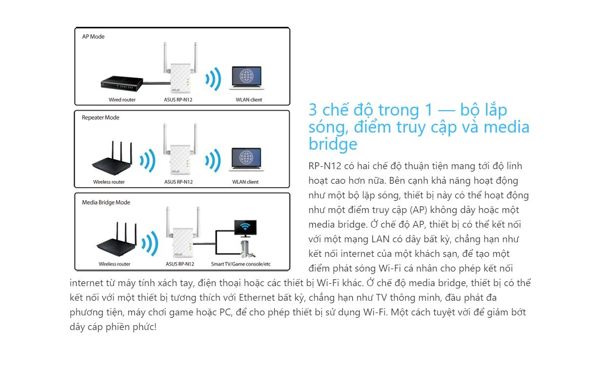Bộ Mở Rộng Sóng Asus RP-N12