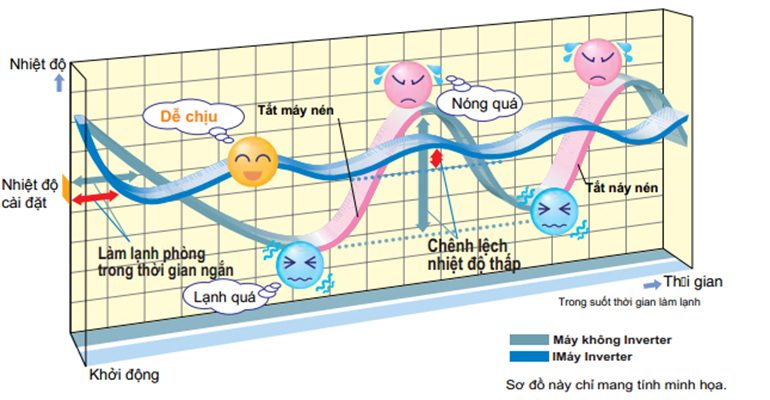 Điều hòa Daikin Inverter 18000 BTU 2 chiều FTXV50QVMV gas R-32 4 yH5BAEAAAAALAAAAAABAAEAAAIBRAA7