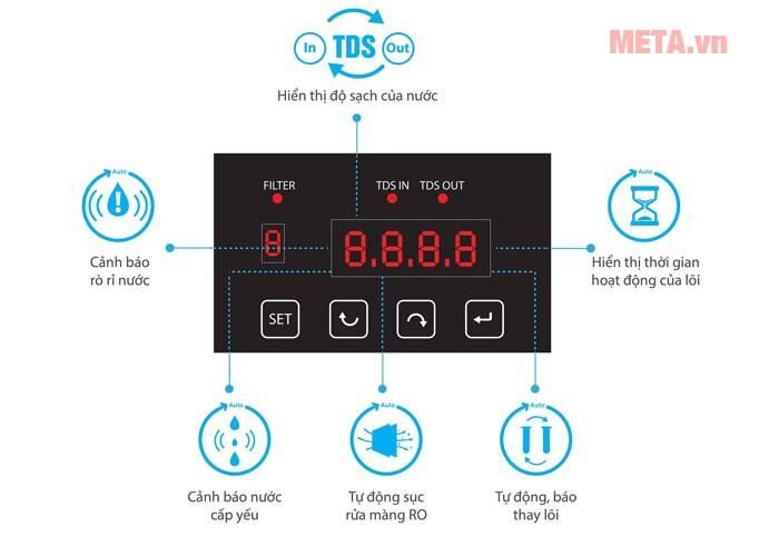 Máy lọc nước thông minh Karofi Topbox T-i146