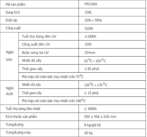 Máy sấy bát treo tủ Taka MS100A Máy sấy bát treo tủ Taka MS100A