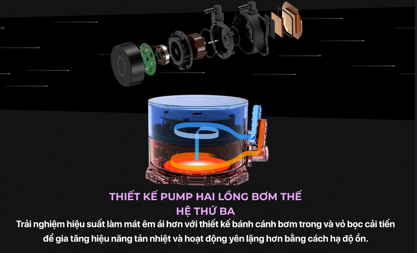 Tản nhiệt nước CPU Cooler Master Masterliquid ML240L ARGB V2 ( Kèm sẵn Backplate 1700 ) 