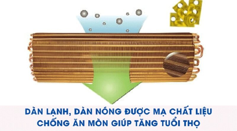 Điều hòa Midea 18000 BTU 1 chiều MSAFG-18CRN8 dàn tản nhiệt