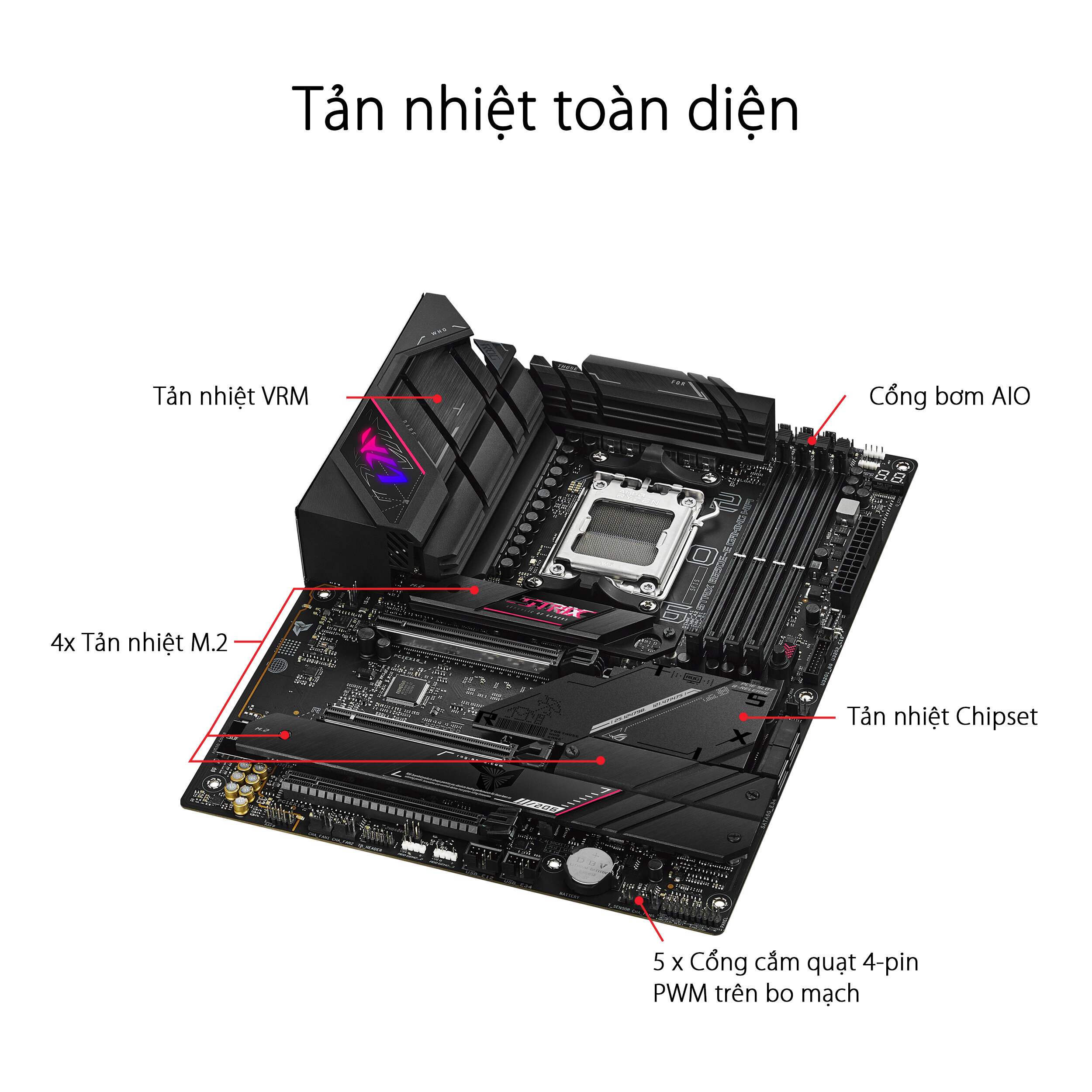 Mainboard ASUS ROG B650E-E GAMING WIFI