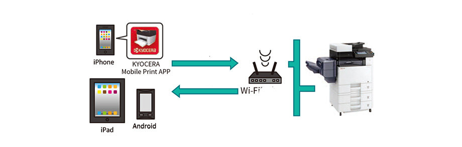 Kyocera ECOSYS M4125IDN + PF470