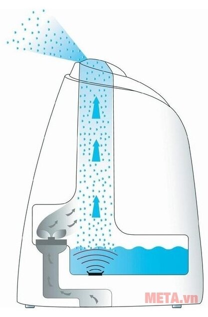 Máy tạo độ ẩm không khí Beurer LB44