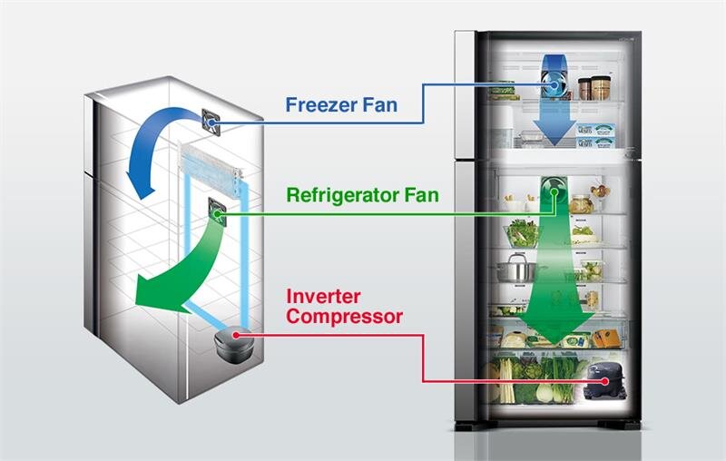 Tủ lạnh Hitachi R-FG690PGV7X(GBK) - 550 lít Inverter