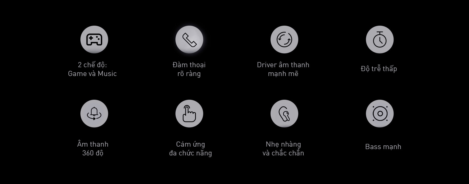 Tai nghe Bluetooth True Wireless Havit TW920 Đen