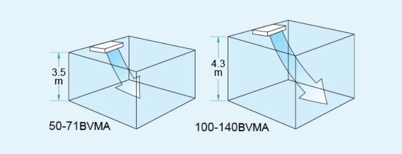 FHA125BVMA/RZF125CYM